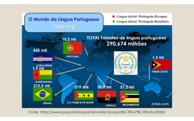 Breve História da Língua Portuguesa no Mundo